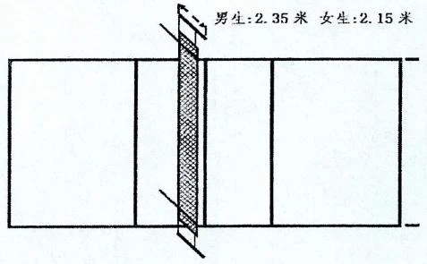 为什么篮球规则对球员发展如此重要?_2